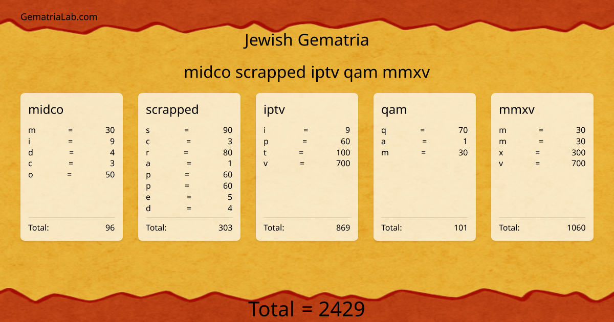 midco scrapped iptv qam mmxv in jewish Gematria